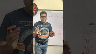 Free German practice | Free German Classes | germanshala | Free German Classes With Hitesh Sharma