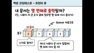 코딩테스트 문제 풀이  실버3. - 프린터 큐