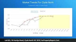 Lot 623, 110 Hardys Road, Clyde North VIC 3978 | AuPropertyReport.Com