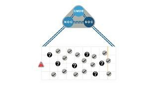 Fortinet Security Operations Management Solution   Comztech