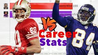 NFL - Jerry Rice Vs  Randy Moss  - Career Stats Comparison