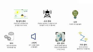 9-1-2 피지컬 컴퓨팅 시스템의 작동