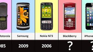 Evolution of Mobile Phones 1983-2030