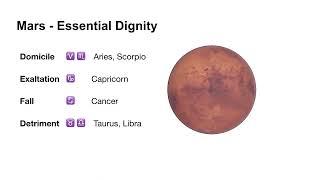 Essential Dignity in Astrology