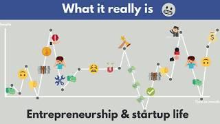 Entrepreneurship & startups: Perception VS Reality