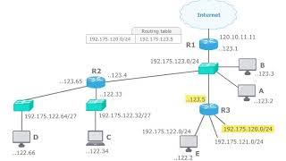 Computer Networks and IP-Adresse