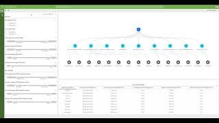Analyzing performance of a Kubernetes Cluster with the DataMiner Dashboard module.