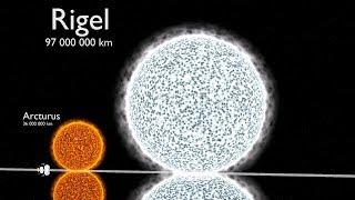 Universe Size Comparison 3D