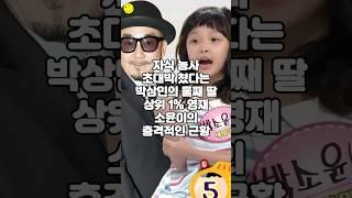 자식 농사 초대박 쳤다는 박상민의 둘째 딸 상위 1% 영재 소윤이의 충격적인 근황