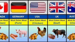 Most Consumed Meat From Different Countries 2024 | Most Meat Consuming Countries