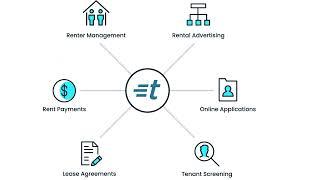 TurboTenant: Simplify Your Rental Management
