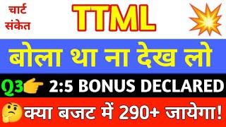 TTML Share Latest News Today | TTML Stock Latest News Today | TTML Share Analysis,TTML Stock #ttml