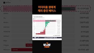 이더리움을 캐리하는 베이스 체인  #이더리움