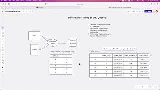 Review Data Storage Internals for Tables and Indexes