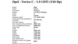 Opel - Vectra C - 1.9 CDTI (150 Hp) - Technical specifications