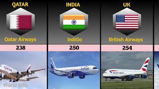 Top 60 Largest Airlines in the World by fleet size