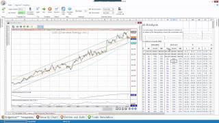 Linear Regression Channel Analysis for Stocks