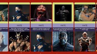 Mortal Kombat Characters that Hate Each Other | Best Rivalries in Mortal Kombat