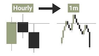 Master Time Frame Analysis By Doing THIS