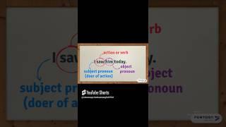 What's an Object Pronoun? | Quick English Tip with Simon Says