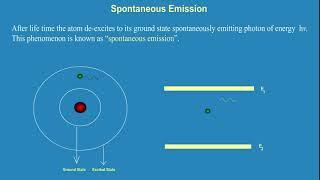 Absorption|Spontaneous Emission|Stimulated Emission|Lasers|Applied Physics|Animation