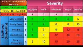 #HACCP Training with example Part 2️⃣( Hazard  & Risk How Risk Assessment) in very simple way 