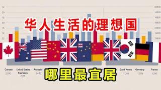 【奇趣世界TOP】华人移民必看：十大最受欢迎的移居国家揭秘  #子女教育 #海外创业 #移民家庭