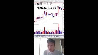 트럼프 이란 핵시설 직접타격! 그리고 호르무즈 해역봉쇄 조치! 주식 너무 많이 올랐을까?