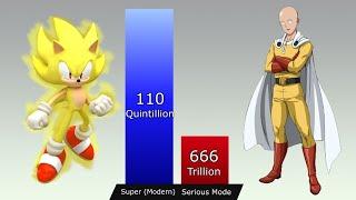  SONIC vs SAITAMA Power Levels