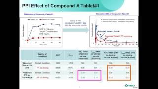 Applications of Customized GastroPlus™ ACAT™ Models to Address Challenges in Formulation Development