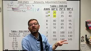 310.15(C) Ampacity Adjustment Factors