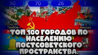 ТОП 100 ГОРОДОВ ПОСТСОВЕТСКОГО ПРОСТРАНСТВА ПО НАСЕЛЕНИЮ (Статистика)