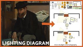 2 Ways To Light Like Degas' Print Collector | Lighting Diagram Lesson