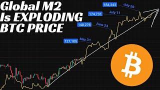 Global M2: BTC Will ERUPT On May 22nd, $127k By May 31st!!