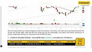 Maybank Investment Bank's Daily Technical Analysis | 27 Sep 2024