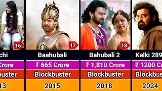 Prabhas Hits and Flops Movies List 2002-2025 | Prabhas All Movies List