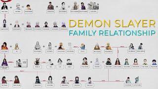 Demon Slayer: Parent and Child, Husband and Wife, Brother and Sister