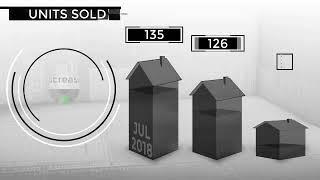 Bellevue Real Estate Market August 2019