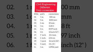 unit conversion civil Engineer building construction work construction 63k viwe #unit #conversation