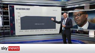 Market reaction to PM's mini-budget U-turn