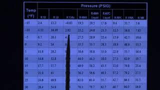 Basics on reading a refrigerant PT chart