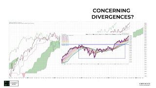 Are Cracks Starting To Appear In The Bullish Dam?