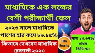 WB Madhyamik Result 2023: Madhyamik Review 2023: How to Check wb madhyamik result 2023 online: WBBSE