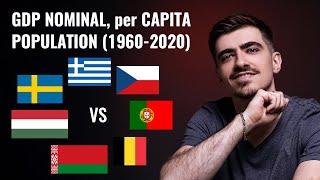 Sweden vs Belgium, Greece, Hungary, Portugal, Belarus, Czech Rep. (1960-2020): GDP US$ & Population