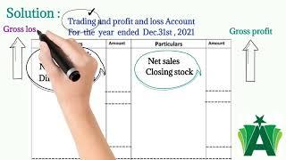 Trading Account| Profit and Loss Account| Balance sheet| Q#1|