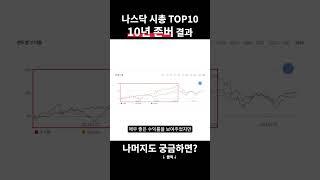 미국 주식 10년 존버 수익률 9위