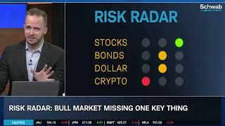 Bull Market Breakout Missing One Big Thing