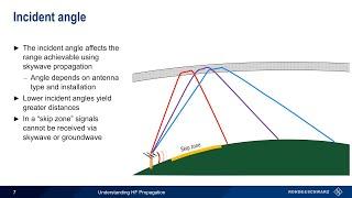 Understanding HF Propagation