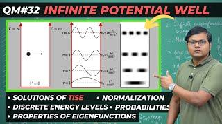 Particle in a 1D Box | Infinite Potential Well Problem in QM