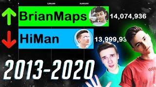 BrianMaps ОБОГНАЛ HiMan (2013-2020)